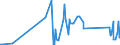 CN 85111000 /Exports /Unit = Prices (Euro/ton) /Partner: Liechtenstein /Reporter: Eur27_2020 /85111000:Sparking Plugs of a Kind Used for Spark-ignition or Compression-ignition Internal Combustion Engines