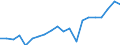 KN 85111000 /Exporte /Einheit = Preise (Euro/Tonne) /Partnerland: Schweiz /Meldeland: Eur27_2020 /85111000:ZÃ¼ndkerzen FÃ¼r Verbrennungsmotoren
