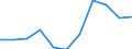 KN 85111000 /Exporte /Einheit = Preise (Euro/Tonne) /Partnerland: San Marino /Meldeland: Eur27_2020 /85111000:ZÃ¼ndkerzen FÃ¼r Verbrennungsmotoren
