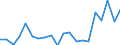 KN 85111000 /Exporte /Einheit = Preise (Euro/Tonne) /Partnerland: Estland /Meldeland: Eur27_2020 /85111000:ZÃ¼ndkerzen FÃ¼r Verbrennungsmotoren