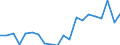KN 85111000 /Exporte /Einheit = Preise (Euro/Tonne) /Partnerland: Litauen /Meldeland: Eur27_2020 /85111000:ZÃ¼ndkerzen FÃ¼r Verbrennungsmotoren