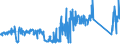 CN 85111000 /Exports /Unit = Prices (Euro/ton) /Partner: Lithuania /Reporter: Eur27_2020 /85111000:Sparking Plugs of a Kind Used for Spark-ignition or Compression-ignition Internal Combustion Engines