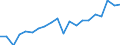 KN 85111000 /Exporte /Einheit = Preise (Euro/Tonne) /Partnerland: Tschechien /Meldeland: Eur27_2020 /85111000:ZÃ¼ndkerzen FÃ¼r Verbrennungsmotoren