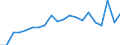 KN 85111000 /Exporte /Einheit = Preise (Euro/Tonne) /Partnerland: Rumaenien /Meldeland: Eur27_2020 /85111000:ZÃ¼ndkerzen FÃ¼r Verbrennungsmotoren