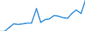 KN 85111000 /Exporte /Einheit = Preise (Euro/Tonne) /Partnerland: Bulgarien /Meldeland: Eur27_2020 /85111000:ZÃ¼ndkerzen FÃ¼r Verbrennungsmotoren