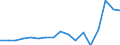 KN 85111000 /Exporte /Einheit = Preise (Euro/Tonne) /Partnerland: Weissrussland /Meldeland: Eur27_2020 /85111000:ZÃ¼ndkerzen FÃ¼r Verbrennungsmotoren