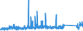 KN 85111000 /Exporte /Einheit = Preise (Euro/Tonne) /Partnerland: Moldau /Meldeland: Eur27_2020 /85111000:Zündkerzen für Verbrennungsmotoren