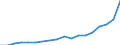 KN 85111000 /Exporte /Einheit = Preise (Euro/Tonne) /Partnerland: Russland /Meldeland: Eur27_2020 /85111000:ZÃ¼ndkerzen FÃ¼r Verbrennungsmotoren