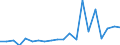 KN 85111000 /Exporte /Einheit = Preise (Euro/Tonne) /Partnerland: Armenien /Meldeland: Eur27_2020 /85111000:ZÃ¼ndkerzen FÃ¼r Verbrennungsmotoren