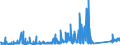 KN 85111000 /Exporte /Einheit = Preise (Euro/Tonne) /Partnerland: Aserbaidschan /Meldeland: Eur27_2020 /85111000:Zündkerzen für Verbrennungsmotoren