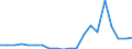 KN 85111000 /Exporte /Einheit = Preise (Euro/Tonne) /Partnerland: Kasachstan /Meldeland: Eur27_2020 /85111000:ZÃ¼ndkerzen FÃ¼r Verbrennungsmotoren