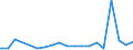 KN 85111000 /Exporte /Einheit = Preise (Euro/Tonne) /Partnerland: Tadschikistan /Meldeland: Eur27_2020 /85111000:ZÃ¼ndkerzen FÃ¼r Verbrennungsmotoren