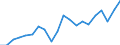 KN 85111000 /Exporte /Einheit = Preise (Euro/Tonne) /Partnerland: Slowenien /Meldeland: Eur27_2020 /85111000:ZÃ¼ndkerzen FÃ¼r Verbrennungsmotoren