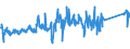 CN 85111000 /Exports /Unit = Prices (Euro/ton) /Partner: Slovenia /Reporter: Eur27_2020 /85111000:Sparking Plugs of a Kind Used for Spark-ignition or Compression-ignition Internal Combustion Engines