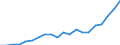 KN 85111000 /Exporte /Einheit = Preise (Euro/Tonne) /Partnerland: Kroatien /Meldeland: Eur27_2020 /85111000:ZÃ¼ndkerzen FÃ¼r Verbrennungsmotoren