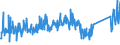 KN 85111000 /Exporte /Einheit = Preise (Euro/Tonne) /Partnerland: Bosn.-herzegowina /Meldeland: Eur27_2020 /85111000:Zündkerzen für Verbrennungsmotoren