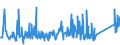 CN 85111000 /Exports /Unit = Prices (Euro/ton) /Partner: For.jrep.mac /Reporter: Eur27_2020 /85111000:Sparking Plugs of a Kind Used for Spark-ignition or Compression-ignition Internal Combustion Engines