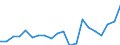 KN 85111000 /Exporte /Einheit = Preise (Euro/Tonne) /Partnerland: Montenegro /Meldeland: Eur27_2020 /85111000:ZÃ¼ndkerzen FÃ¼r Verbrennungsmotoren