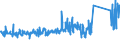 KN 85111000 /Exporte /Einheit = Preise (Euro/Tonne) /Partnerland: Serbien /Meldeland: Eur27_2020 /85111000:Zündkerzen für Verbrennungsmotoren