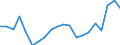 KN 85111000 /Exporte /Einheit = Preise (Euro/Tonne) /Partnerland: Marokko /Meldeland: Eur27_2020 /85111000:ZÃ¼ndkerzen FÃ¼r Verbrennungsmotoren