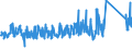 KN 85111000 /Exporte /Einheit = Preise (Euro/Tonne) /Partnerland: Tunesien /Meldeland: Eur27_2020 /85111000:Zündkerzen für Verbrennungsmotoren