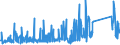 CN 85111000 /Exports /Unit = Prices (Euro/ton) /Partner: Egypt /Reporter: Eur27_2020 /85111000:Sparking Plugs of a Kind Used for Spark-ignition or Compression-ignition Internal Combustion Engines