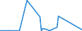 KN 85111000 /Exporte /Einheit = Preise (Euro/Tonne) /Partnerland: Tschad /Meldeland: Eur27_2020 /85111000:Zündkerzen für Verbrennungsmotoren