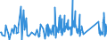 KN 85111000 /Exporte /Einheit = Preise (Euro/Tonne) /Partnerland: Kap Verde /Meldeland: Eur27_2020 /85111000:Zündkerzen für Verbrennungsmotoren