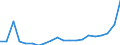 KN 85111000 /Exporte /Einheit = Preise (Euro/Tonne) /Partnerland: Senegal /Meldeland: Eur27_2020 /85111000:ZÃ¼ndkerzen FÃ¼r Verbrennungsmotoren