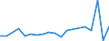 KN 85111000 /Exporte /Einheit = Preise (Euro/Tonne) /Partnerland: Gambia /Meldeland: Eur27_2020 /85111000:ZÃ¼ndkerzen FÃ¼r Verbrennungsmotoren