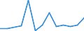 KN 85111000 /Exporte /Einheit = Preise (Euro/Tonne) /Partnerland: Guinea-biss. /Meldeland: Eur27_2020 /85111000:ZÃ¼ndkerzen FÃ¼r Verbrennungsmotoren