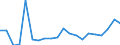 KN 85111000 /Exporte /Einheit = Preise (Euro/Tonne) /Partnerland: Guinea /Meldeland: Eur27_2020 /85111000:ZÃ¼ndkerzen FÃ¼r Verbrennungsmotoren