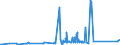 KN 85111000 /Exporte /Einheit = Preise (Euro/Tonne) /Partnerland: Benin /Meldeland: Eur27_2020 /85111000:Zündkerzen für Verbrennungsmotoren