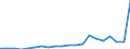 KN 85111000 /Exporte /Einheit = Preise (Euro/Tonne) /Partnerland: Nigeria /Meldeland: Eur27_2020 /85111000:ZÃ¼ndkerzen FÃ¼r Verbrennungsmotoren