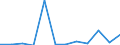 KN 85111000 /Exporte /Einheit = Preise (Euro/Tonne) /Partnerland: Aequat.guin. /Meldeland: Eur27_2020 /85111000:ZÃ¼ndkerzen FÃ¼r Verbrennungsmotoren