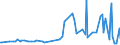 CN 85111000 /Exports /Unit = Prices (Euro/ton) /Partner: Burundi /Reporter: Eur27_2020 /85111000:Sparking Plugs of a Kind Used for Spark-ignition or Compression-ignition Internal Combustion Engines