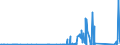 KN 85111000 /Exporte /Einheit = Preise (Euro/Tonne) /Partnerland: Aethiopien /Meldeland: Eur27_2020 /85111000:Zündkerzen für Verbrennungsmotoren