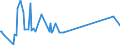 KN 85111000 /Exporte /Einheit = Preise (Euro/Tonne) /Partnerland: Dschibuti /Meldeland: Eur27_2020 /85111000:Zündkerzen für Verbrennungsmotoren