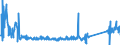 KN 85112000 /Exporte /Einheit = Preise (Euro/Tonne) /Partnerland: Niederlande /Meldeland: Eur27_2020 /85112000:Magnetzünder, Lichtmagnetzünder und Schwungmagnetzünder, für Verbrennungsmotoren