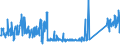 KN 85112000 /Exporte /Einheit = Preise (Euro/Tonne) /Partnerland: Italien /Meldeland: Eur27_2020 /85112000:Magnetzünder, Lichtmagnetzünder und Schwungmagnetzünder, für Verbrennungsmotoren