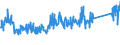 KN 85112000 /Exporte /Einheit = Preise (Euro/Tonne) /Partnerland: Spanien /Meldeland: Eur27_2020 /85112000:Magnetzünder, Lichtmagnetzünder und Schwungmagnetzünder, für Verbrennungsmotoren