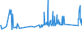 KN 85112000 /Exporte /Einheit = Preise (Euro/Tonne) /Partnerland: Luxemburg /Meldeland: Eur27_2020 /85112000:Magnetzünder, Lichtmagnetzünder und Schwungmagnetzünder, für Verbrennungsmotoren