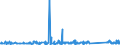 KN 85112000 /Exporte /Einheit = Preise (Euro/Tonne) /Partnerland: Norwegen /Meldeland: Eur27_2020 /85112000:Magnetzünder, Lichtmagnetzünder und Schwungmagnetzünder, für Verbrennungsmotoren