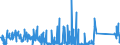 KN 85112000 /Exporte /Einheit = Preise (Euro/Tonne) /Partnerland: Schweiz /Meldeland: Eur27_2020 /85112000:Magnetzünder, Lichtmagnetzünder und Schwungmagnetzünder, für Verbrennungsmotoren