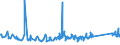 KN 85112000 /Exporte /Einheit = Preise (Euro/Tonne) /Partnerland: Estland /Meldeland: Eur27_2020 /85112000:Magnetzünder, Lichtmagnetzünder und Schwungmagnetzünder, für Verbrennungsmotoren