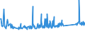 KN 85112000 /Exporte /Einheit = Preise (Euro/Tonne) /Partnerland: Lettland /Meldeland: Eur27_2020 /85112000:Magnetzünder, Lichtmagnetzünder und Schwungmagnetzünder, für Verbrennungsmotoren