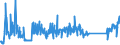 KN 85112000 /Exporte /Einheit = Preise (Euro/Tonne) /Partnerland: Tschechien /Meldeland: Eur27_2020 /85112000:Magnetzünder, Lichtmagnetzünder und Schwungmagnetzünder, für Verbrennungsmotoren