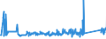 KN 85112000 /Exporte /Einheit = Preise (Euro/Tonne) /Partnerland: Ungarn /Meldeland: Eur27_2020 /85112000:Magnetzünder, Lichtmagnetzünder und Schwungmagnetzünder, für Verbrennungsmotoren