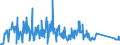 KN 85112000 /Exporte /Einheit = Preise (Euro/Tonne) /Partnerland: Rumaenien /Meldeland: Eur27_2020 /85112000:Magnetzünder, Lichtmagnetzünder und Schwungmagnetzünder, für Verbrennungsmotoren