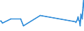 KN 85112000 /Exporte /Einheit = Preise (Euro/Tonne) /Partnerland: Armenien /Meldeland: Eur27_2020 /85112000:Magnetzünder, Lichtmagnetzünder und Schwungmagnetzünder, für Verbrennungsmotoren